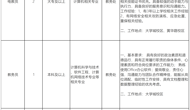 广州大学附属中学编外人员招聘公告