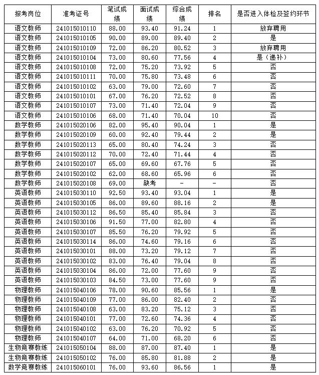 全部结果
