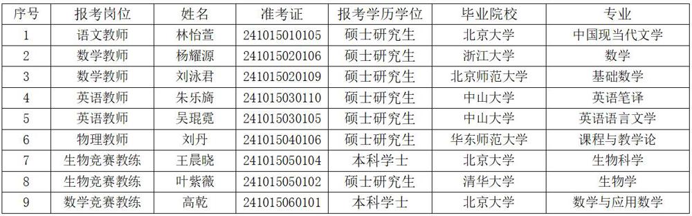 名单公示